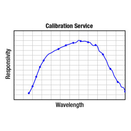 CAL4 - Калибровка датчиков (MCT, InGaAs - средний ИК диапазон) для измерения мощности (датчики серии S148C и S180C), Thorlabs