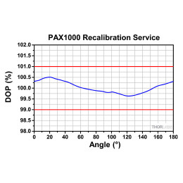 CAL-PAX2 - Услуга калибровки поляриметров серии PAX1000, Thorlabs