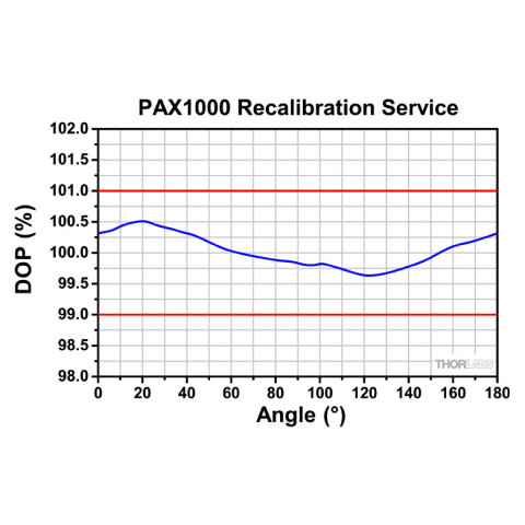 CAL-PAX2 - Услуга калибровки поляриметров серии PAX1000, Thorlabs