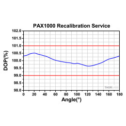 CAL-PAX1 - Услуга калибровки поляриметров серии PAX1000, Thorlabs