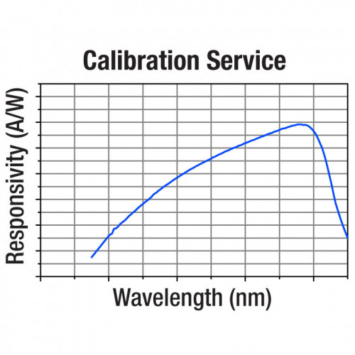 CAL-PM1 - Повторная калибровка электроники одноканального измерителя мощности и/или энергии, Thorlabs